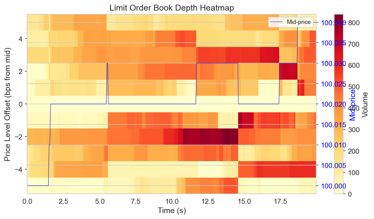 LOB heatmap